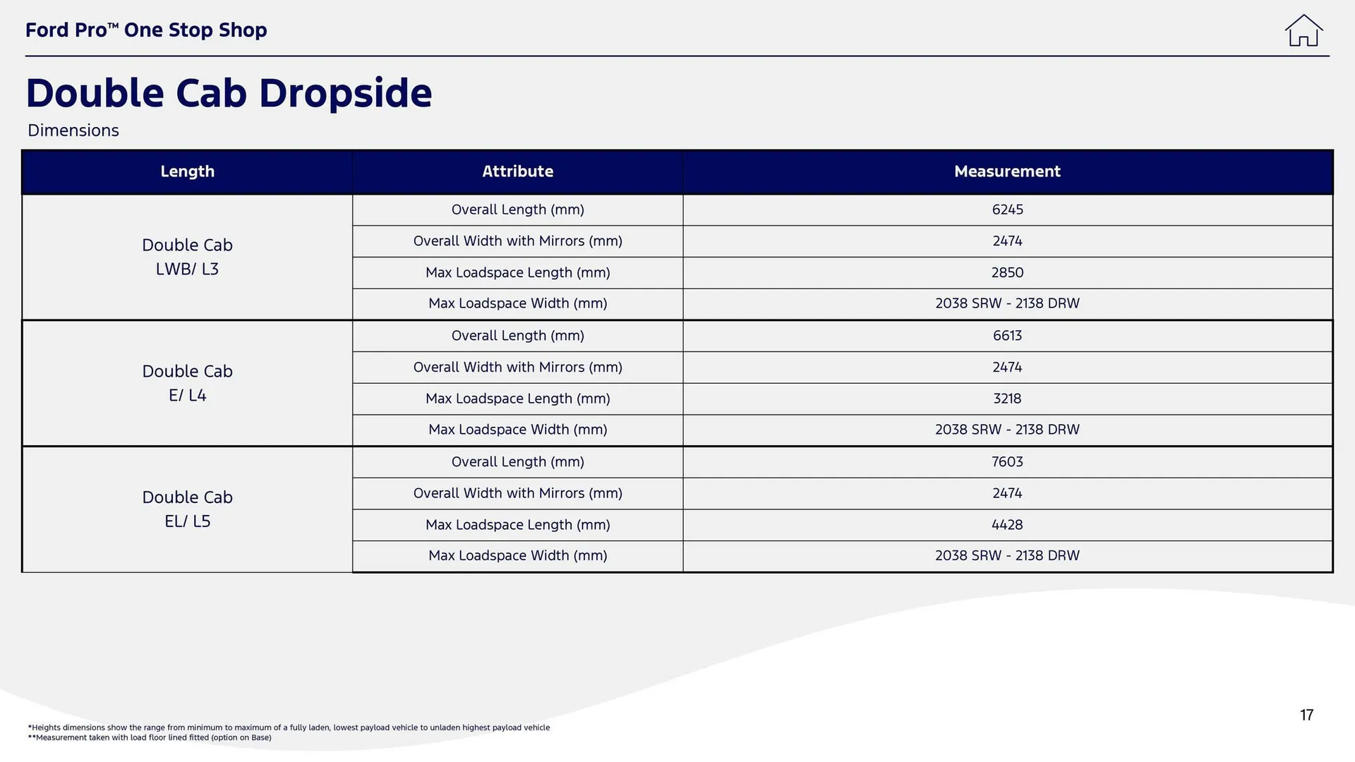Ford leaflet from 1 October to 14 October 2025 - Catalogue Page 17