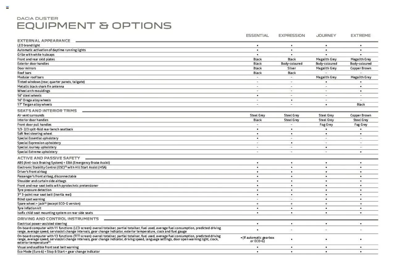 Dacia Duster New from 1 March to 31 December 2023 - Catalogue Page 24