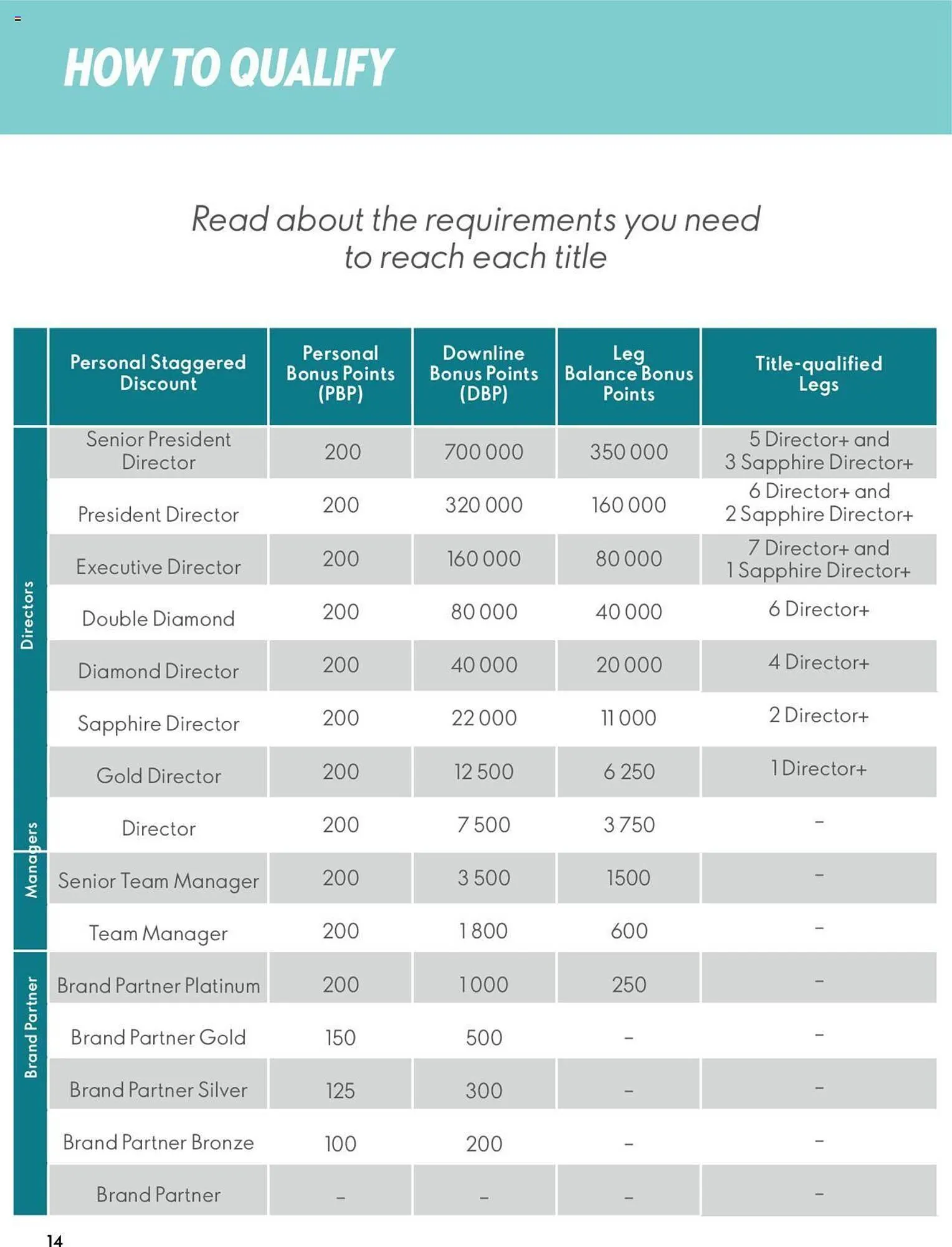 Oriflame leaflet from 11 July to 28 February 2025 - Catalogue Page 14