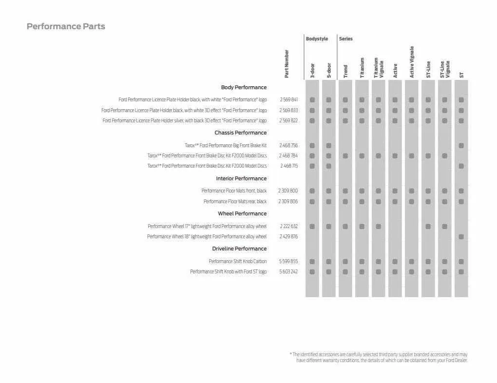 Ford Weekly Offers from 12 January to 29 February 2024 - Catalogue Page 77