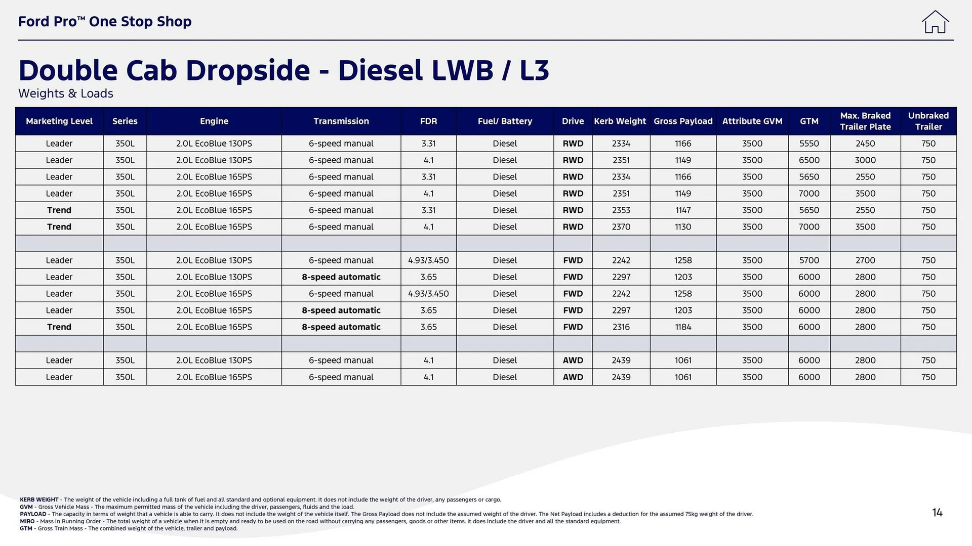Ford leaflet from 1 October to 14 October 2025 - Catalogue Page 14