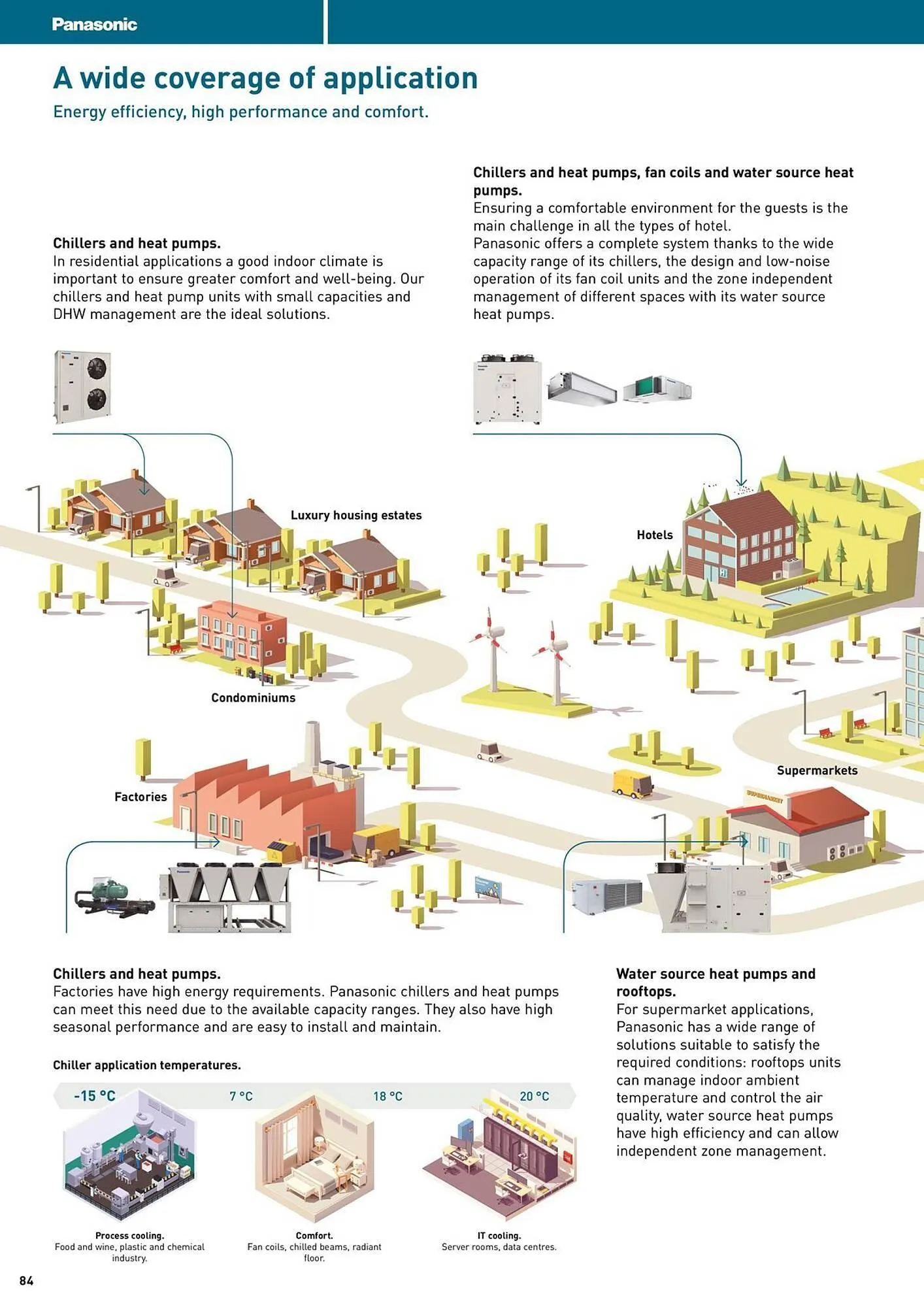 Panasonic leaflet from 12 August to 31 December 2025 - Catalogue Page 84