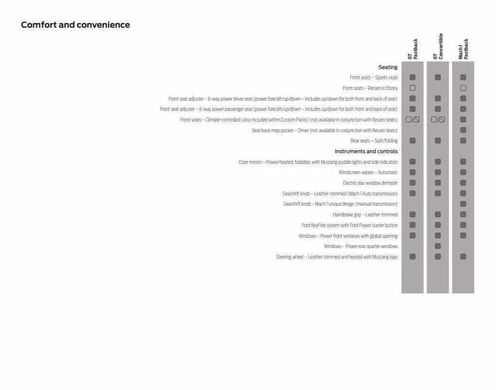 Ford Weekly Offers from 12 January to 29 February 2024 - Catalogue Page 54