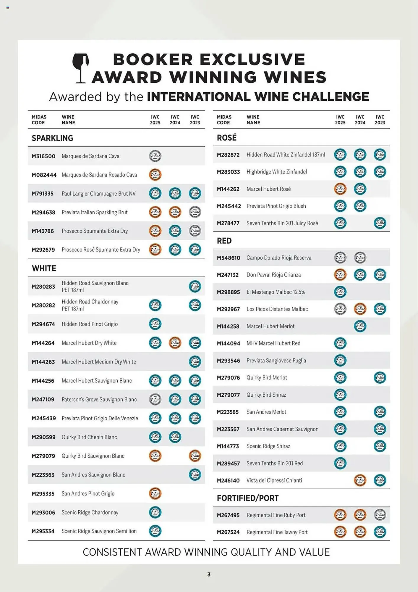 Booker Wholesale leaflet from 7 July to 1 January 2026 - Catalogue Page 3