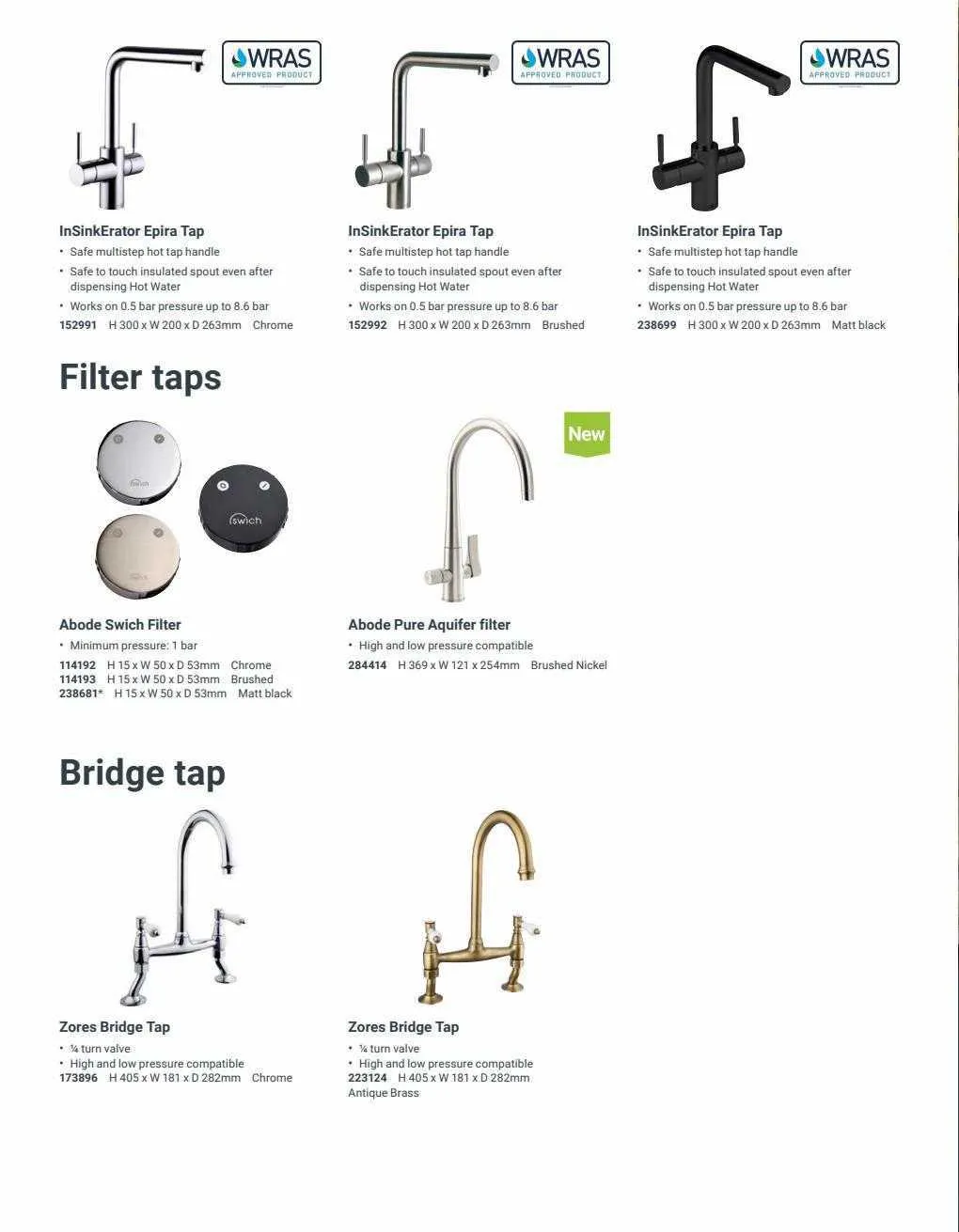 Wickes Weekly Offers from 13 April to 31 December 2023 - Catalogue Page 158