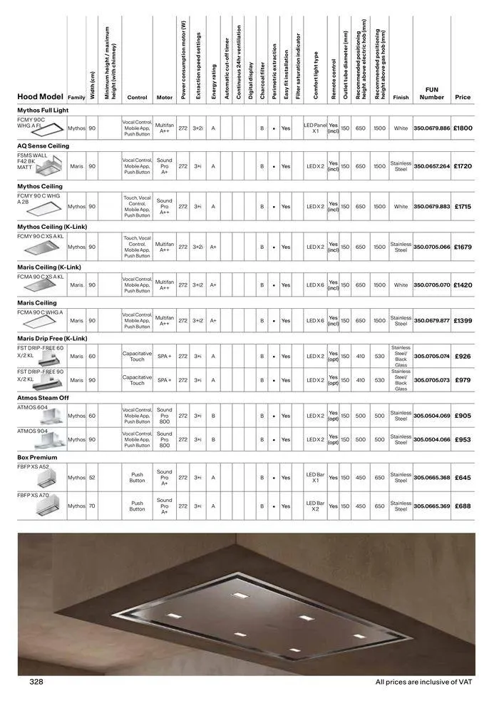 Collections 2024-2025 from 13 March to 31 December 2025 - Catalogue Page 328