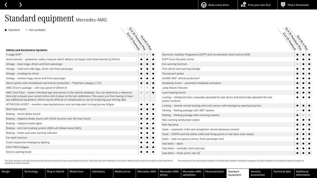 Mercedes Benz GLA from 10 August to 10 August 2025 - Catalogue Page 58