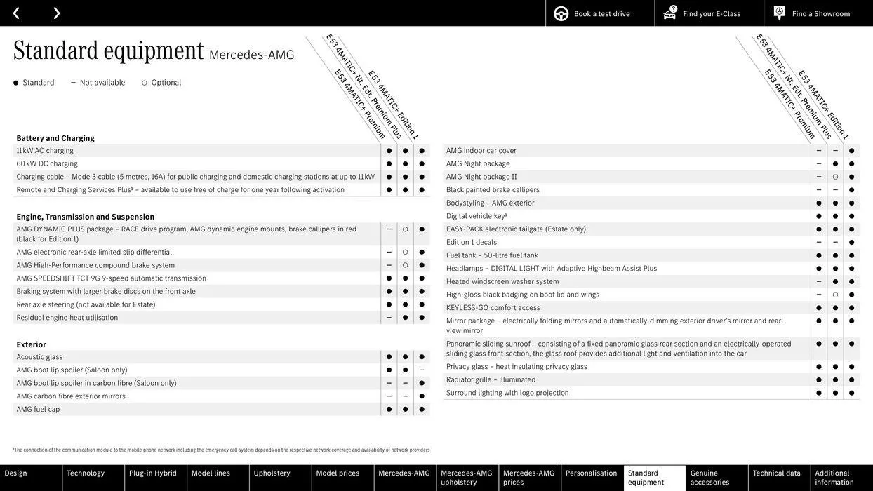 Mercedes Benz New E-Class Saloon from 31 August to 31 August 2025 - Catalogue Page 68