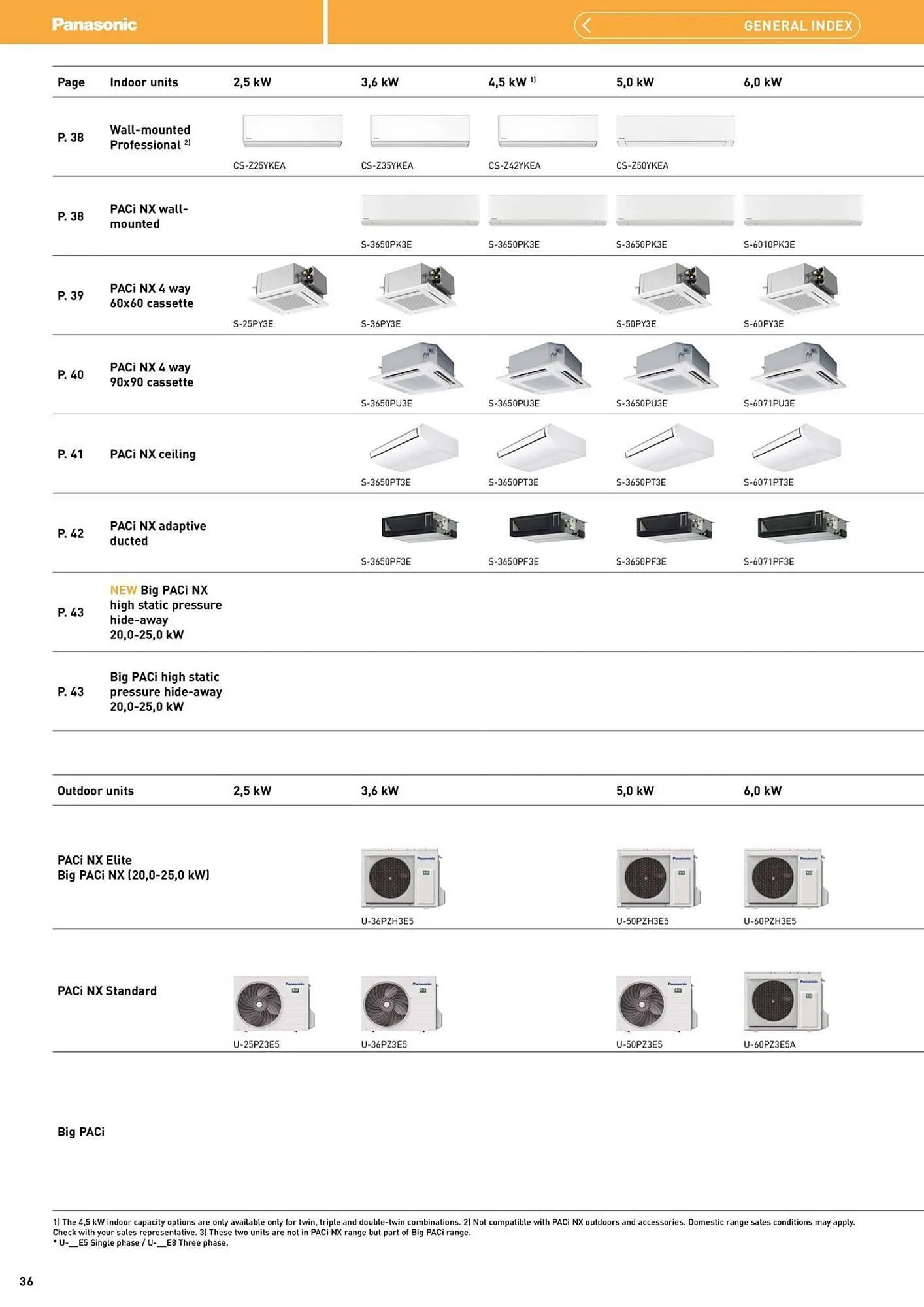 Panasonic leaflet from 12 August to 31 December 2025 - Catalogue Page 36