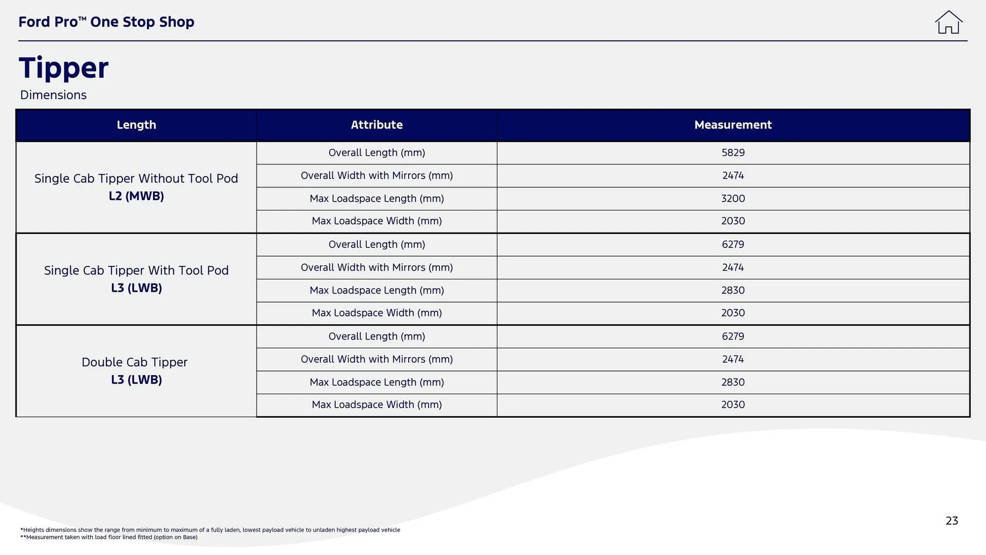 Ford leaflet from 1 October to 14 October 2025 - Catalogue Page 23