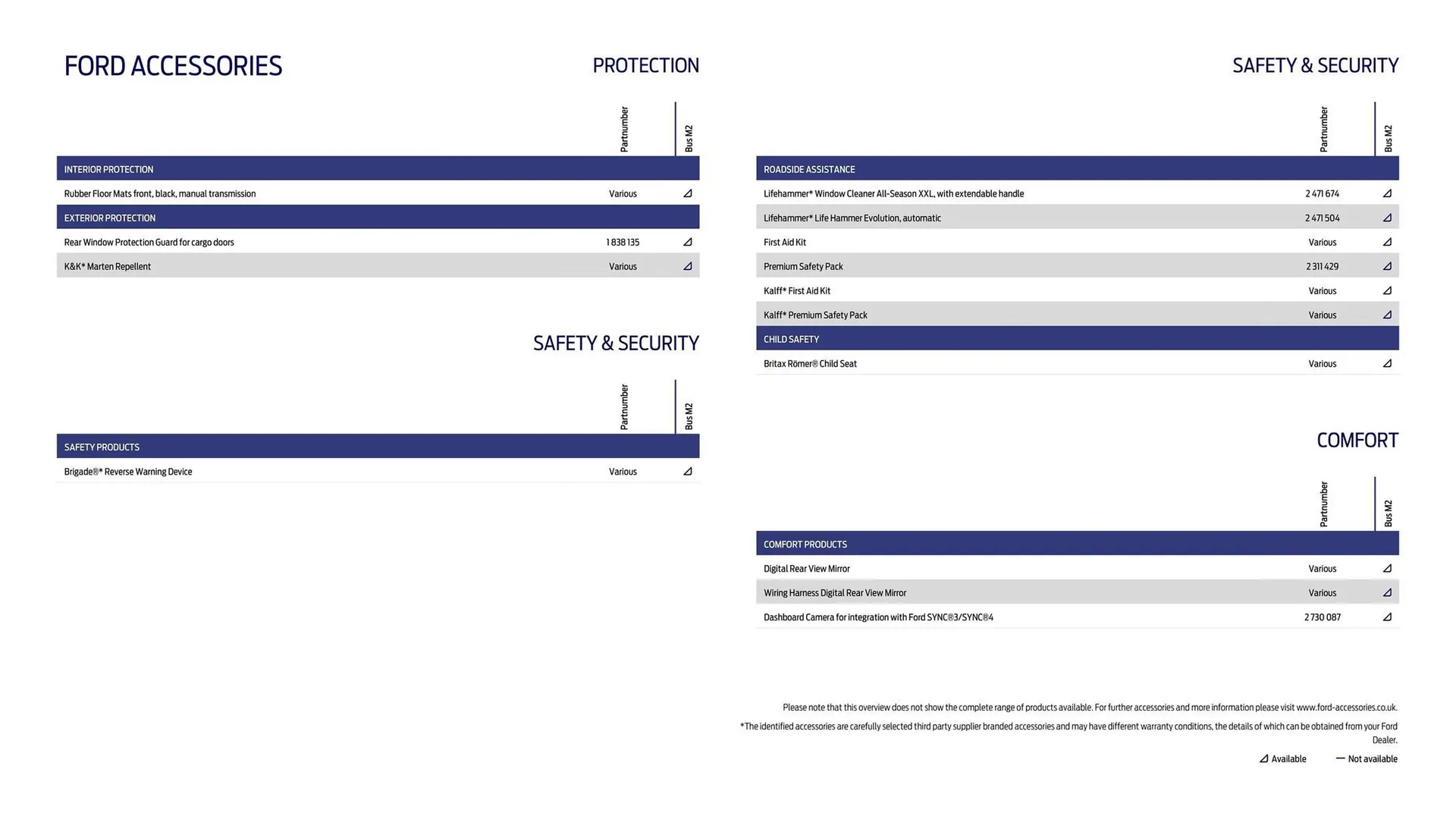 Ford leaflet from 1 October to 31 October 2025 - Catalogue Page 17