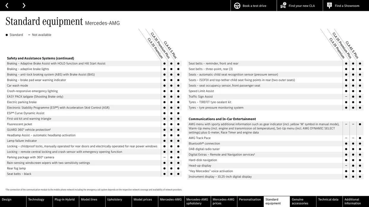 Mercedes Benz CLA Shooting Brake from 22 August to 22 August 2025 - Catalogue Page 56