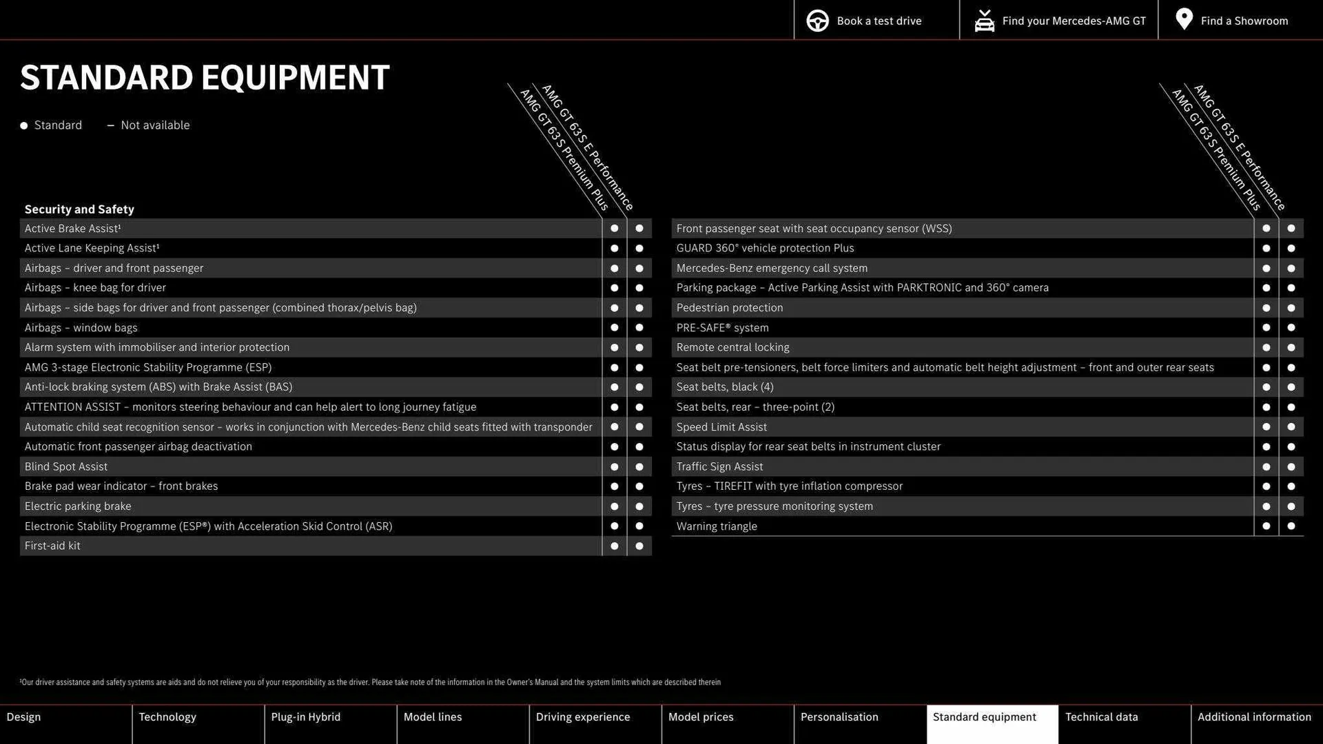 Mercedes-Benz Weekly Offers from 1 December to 16 March 2024 - Catalogue Page 37