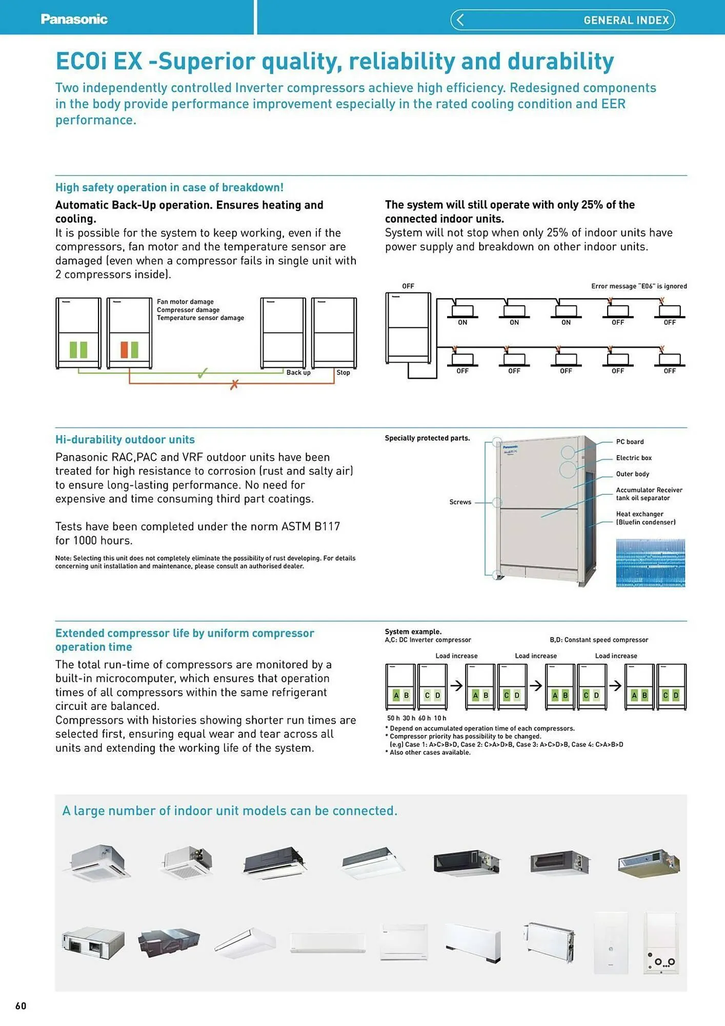 Panasonic leaflet from 12 August to 31 December 2025 - Catalogue Page 60