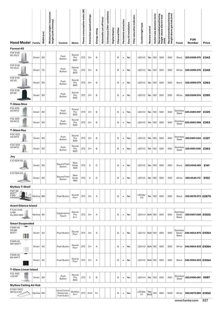 Collections 2024-2025 from 13 March to 31 December 2025 - Catalogue Page 327