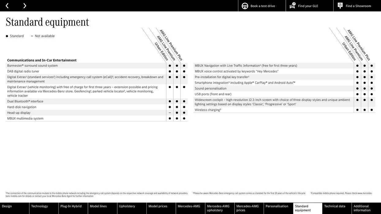 Mercedes Benz New GLE SUV &amp; Coupé from 22 August to 22 August 2025 - Catalogue Page 50