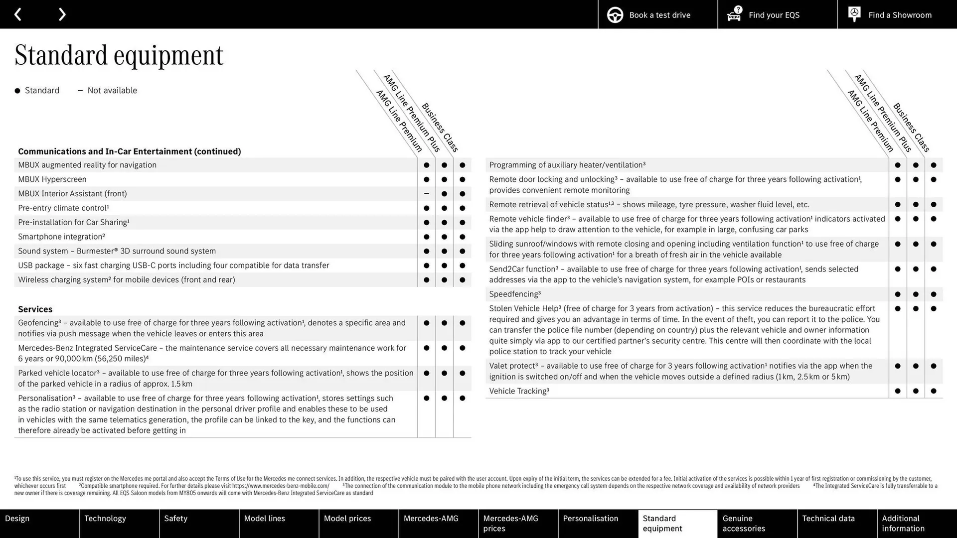 Mercedes-Benz leaflet from 27 March to 27 March 2026 - Catalogue Page 54