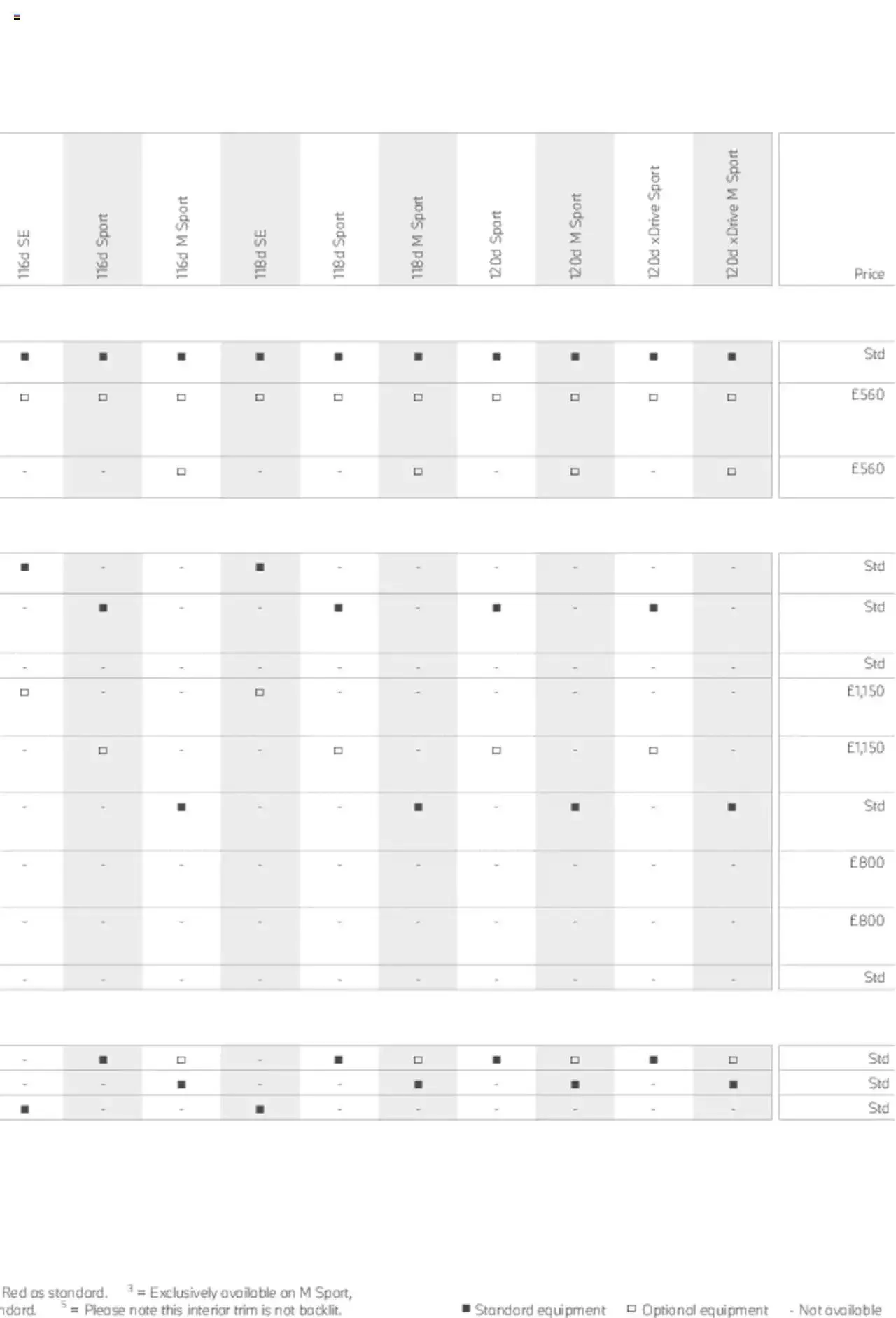BMW - 1 Series Brochure from 1 January to 31 December 2023 - Catalogue Page 52