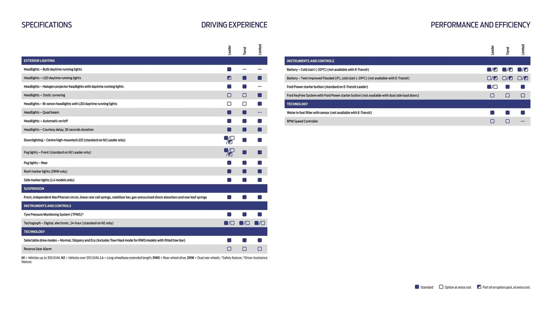 Ford leaflet from 1 October to 31 October 2025 - Catalogue Page 23