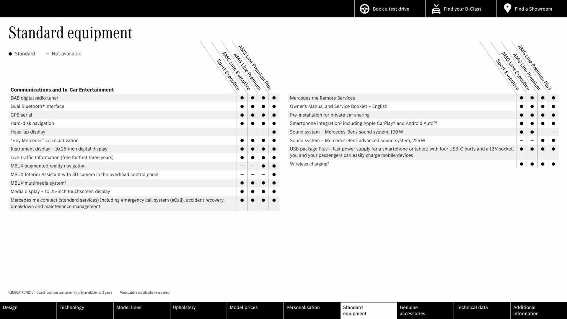 Mercedes-Benz Weekly Offers from 16 March to 16 March 2024 - Catalogue Page 23