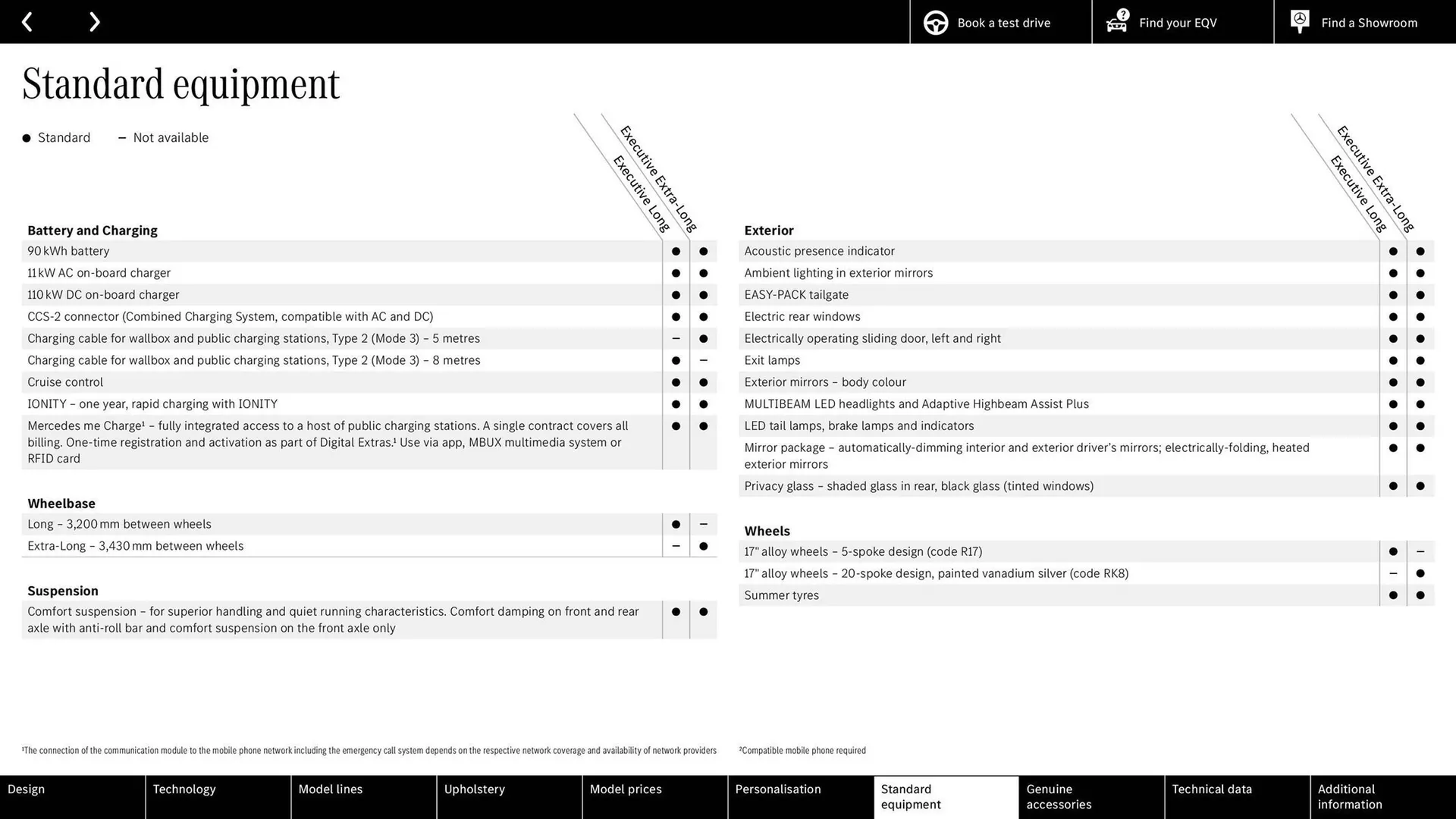 Mercedes-Benz leaflet from 7 April to 7 April 2026 - Catalogue Page 24