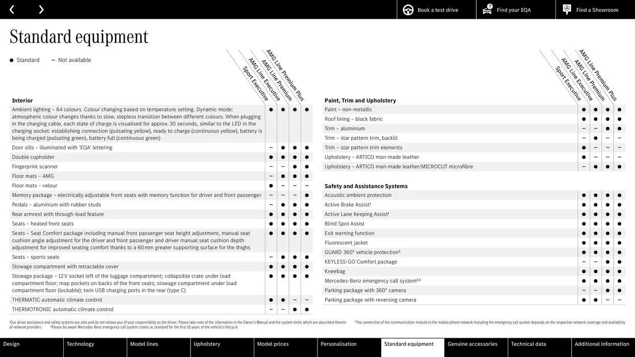 Mercedes Benz New EQA from 22 August to 22 August 2025 - Catalogue Page 33