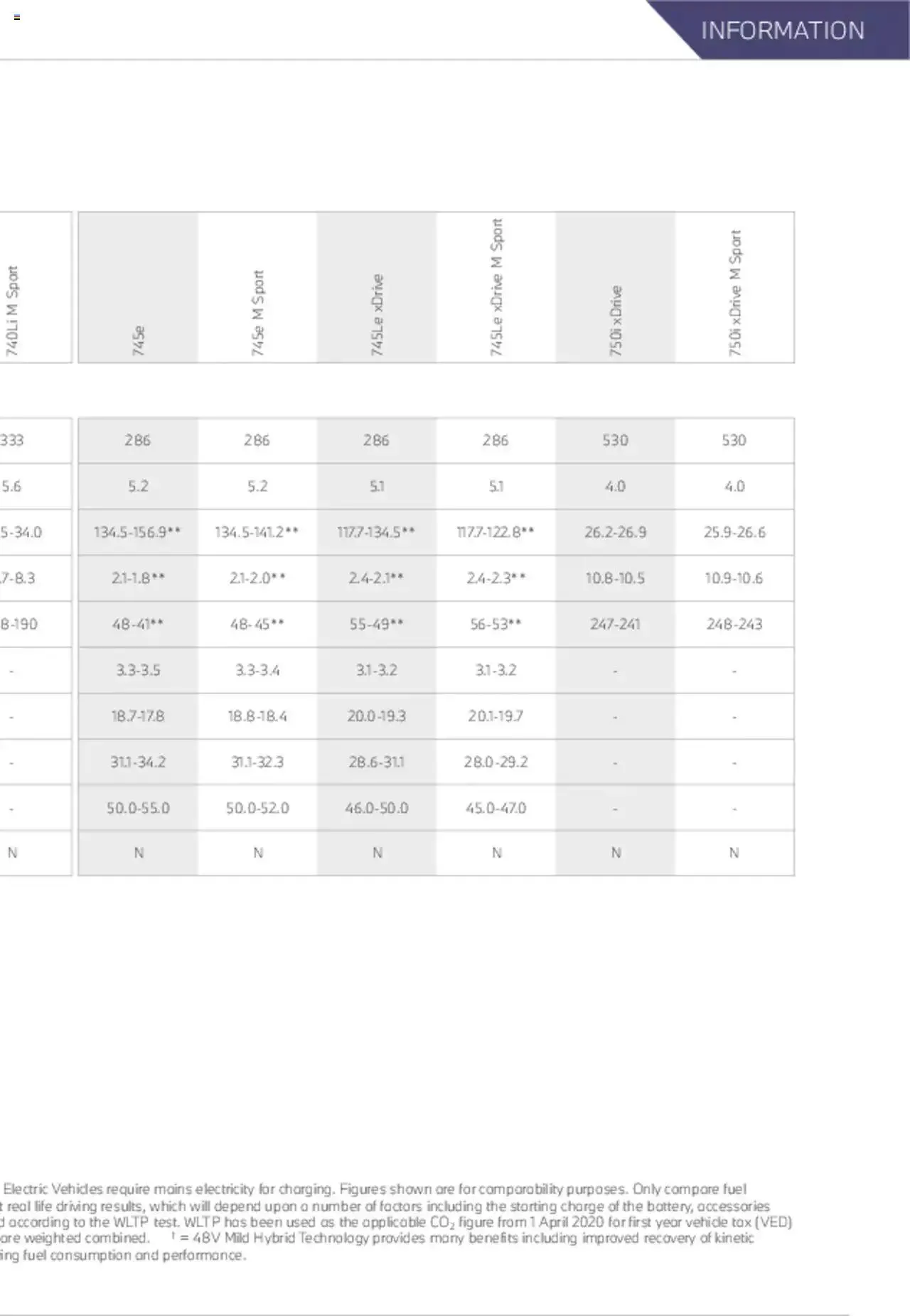 BMW - 7 Series Brochure from 21 January to 31 December 2023 - Catalogue Page 52