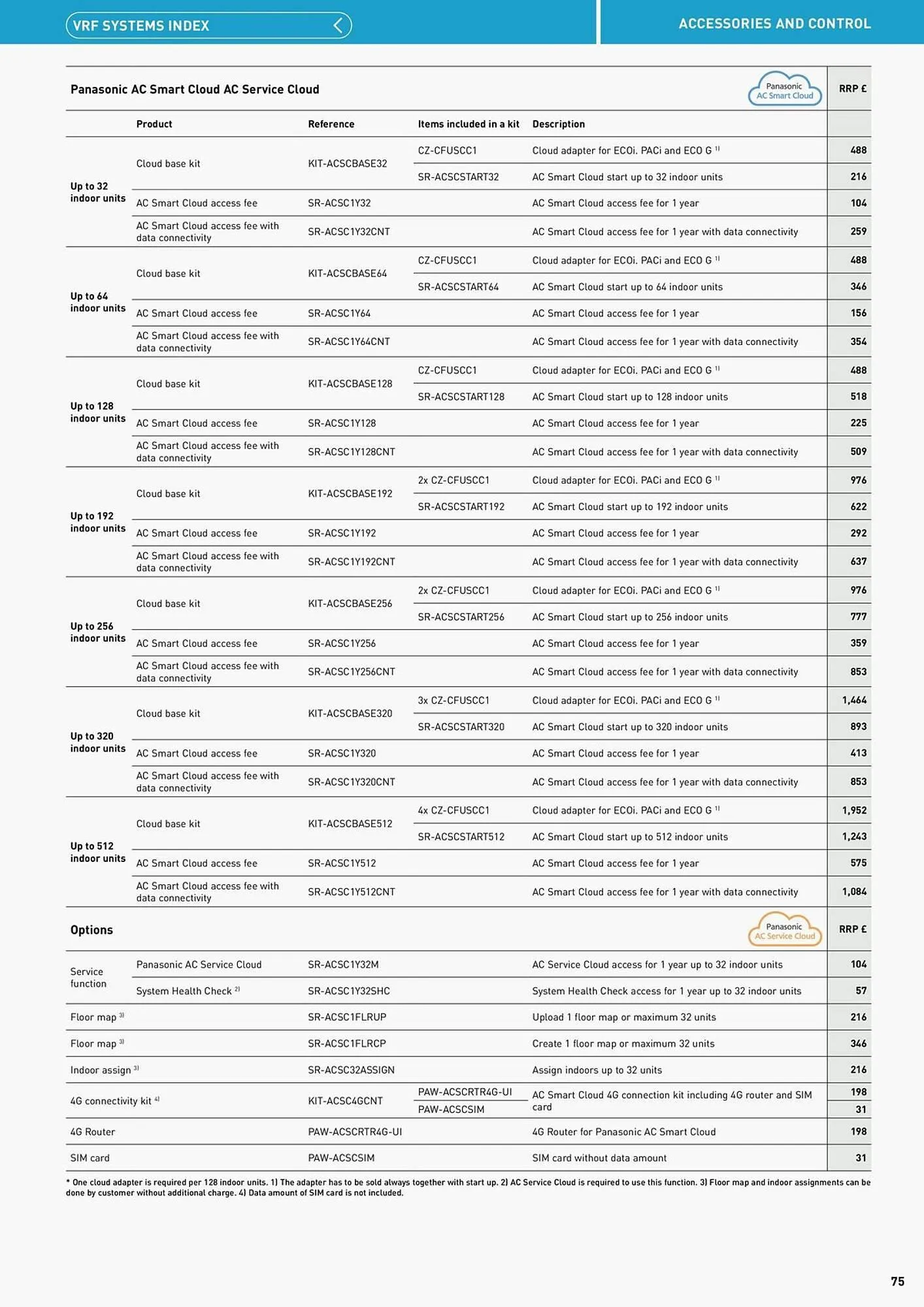 Panasonic leaflet from 12 August to 31 December 2025 - Catalogue Page 75