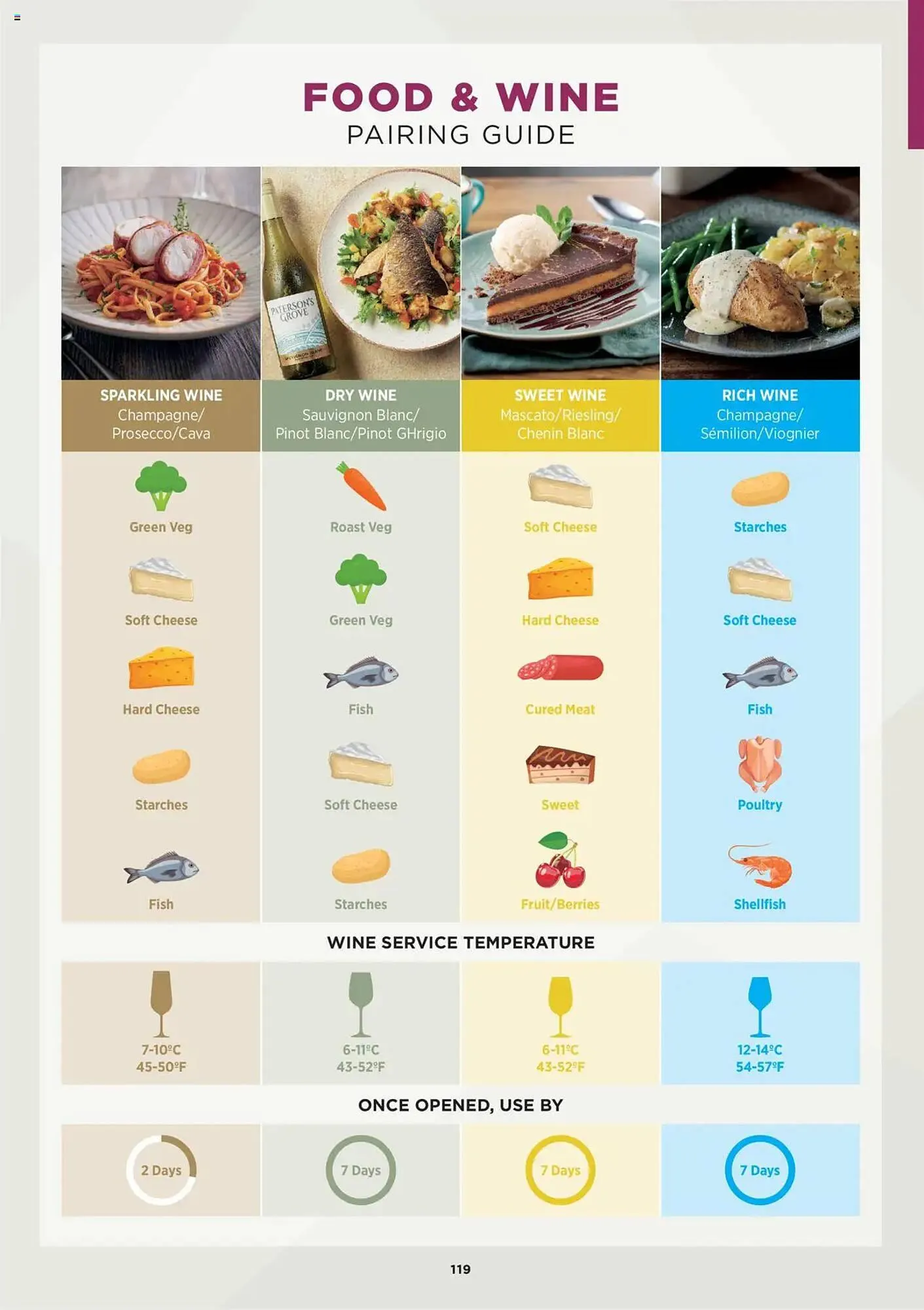 Booker Wholesale leaflet from 7 July to 1 January 2026 - Catalogue Page 119