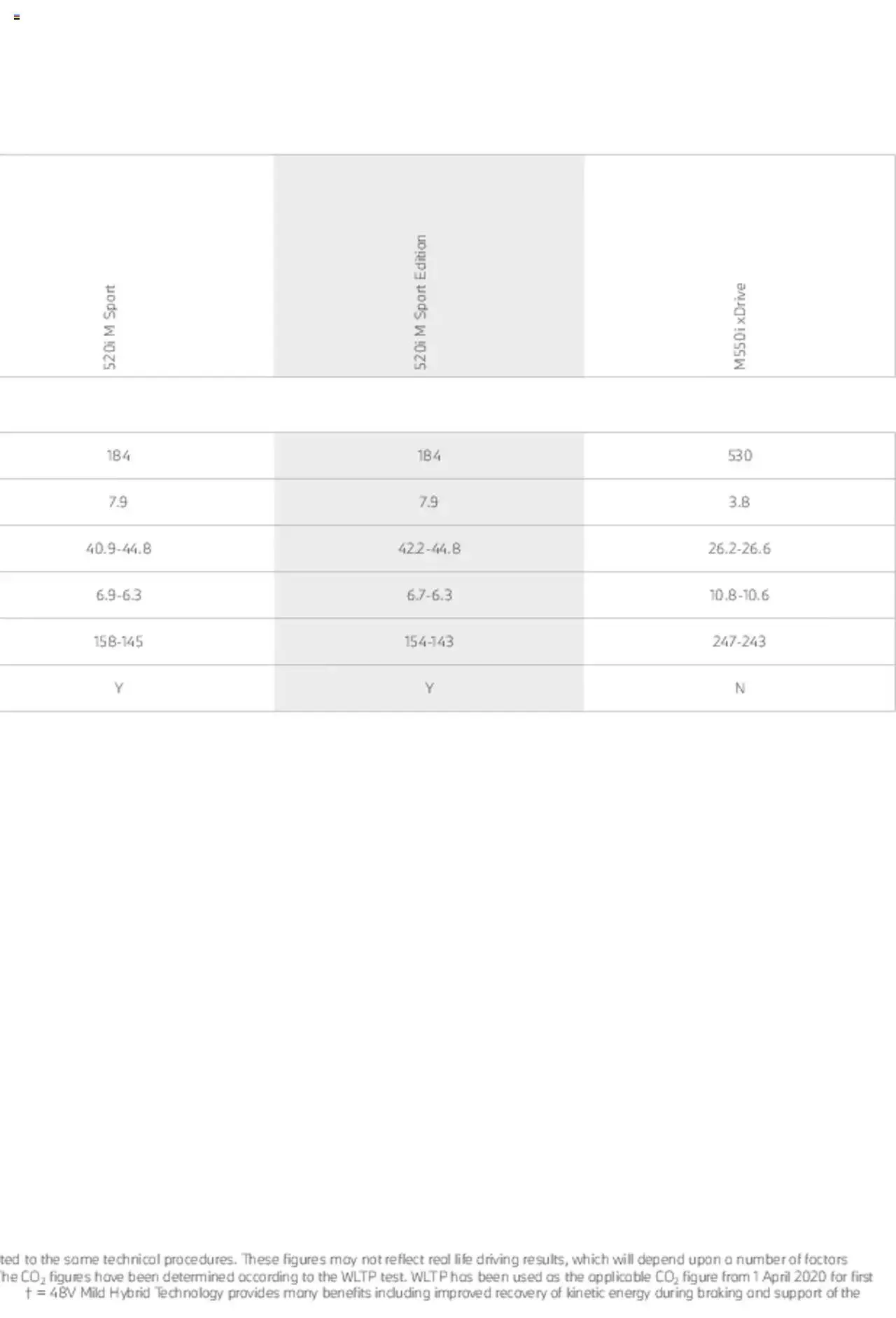 BMW - Saloon and Touring Brochure from 21 January to 31 December 2023 - Catalogue Page 60