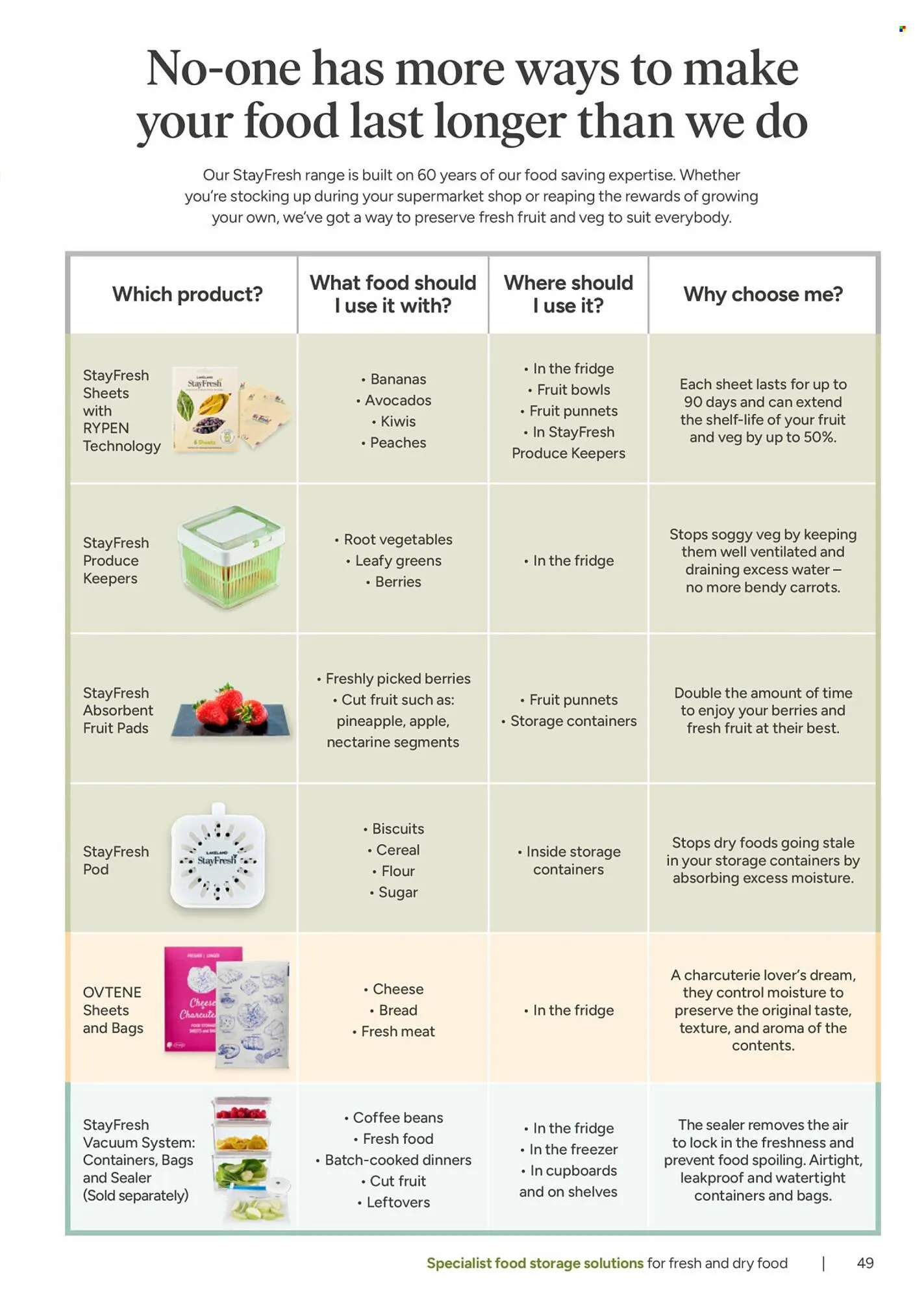 Lakeland catalogue from 22 January to 29 January 2026 - Catalogue Page 49