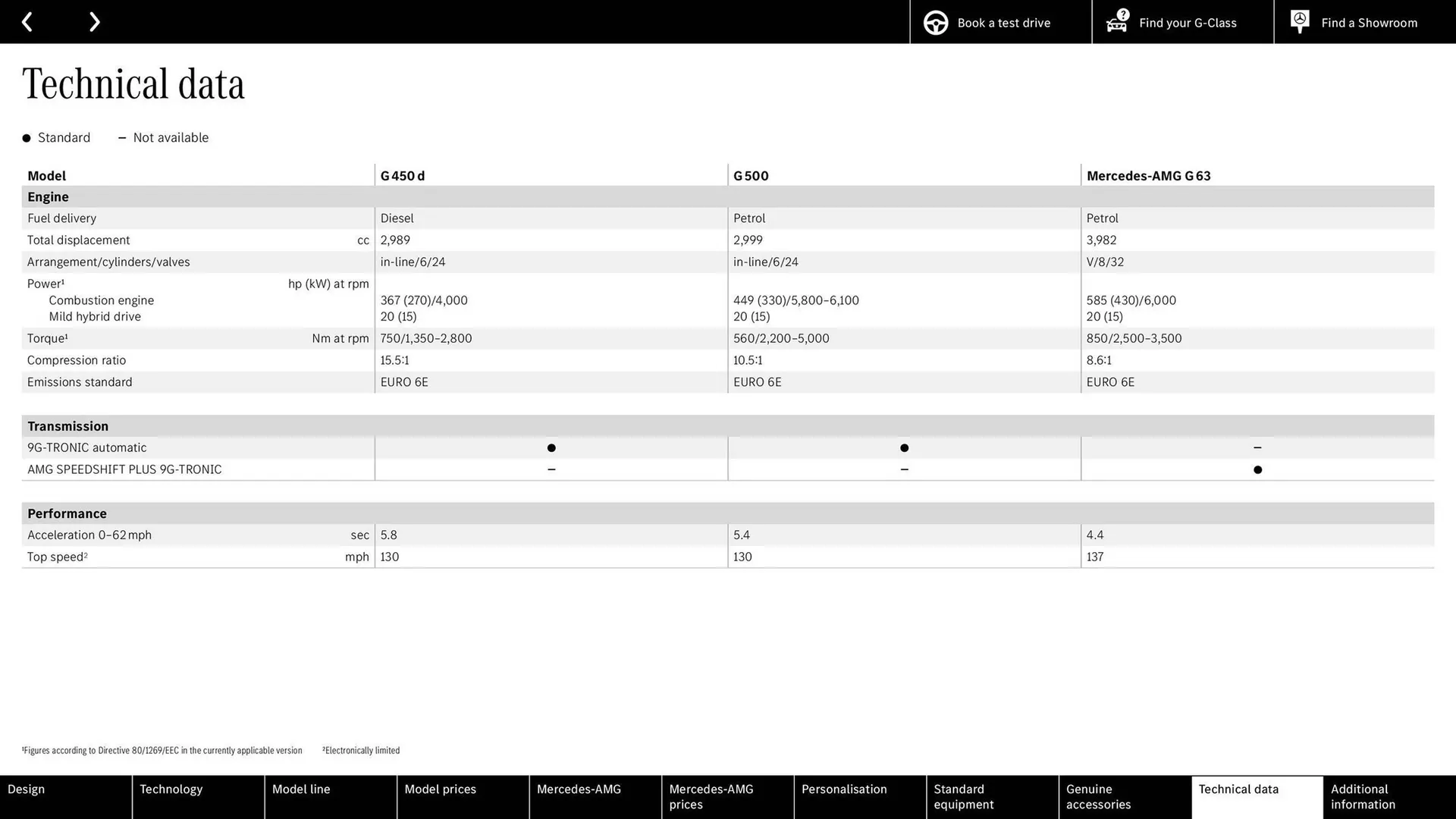 Mercedes-Benz leaflet from 8 April to 30 November 2024 - Catalogue Page 68
