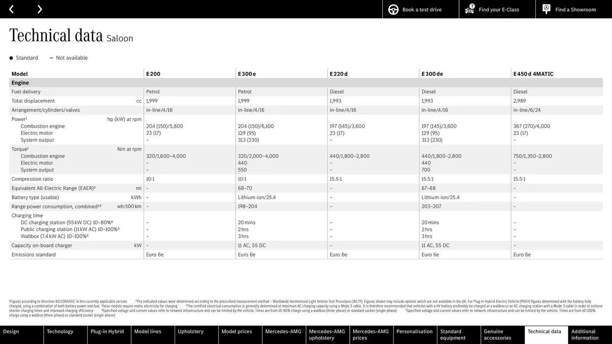 Mercedes Benz New E-Class Saloon from 31 August to 31 August 2025 - Catalogue Page 74