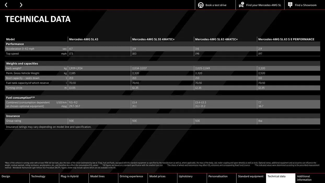 Mercedes-AMG SL from 24 August to 24 August 2025 - Catalogue Page 65