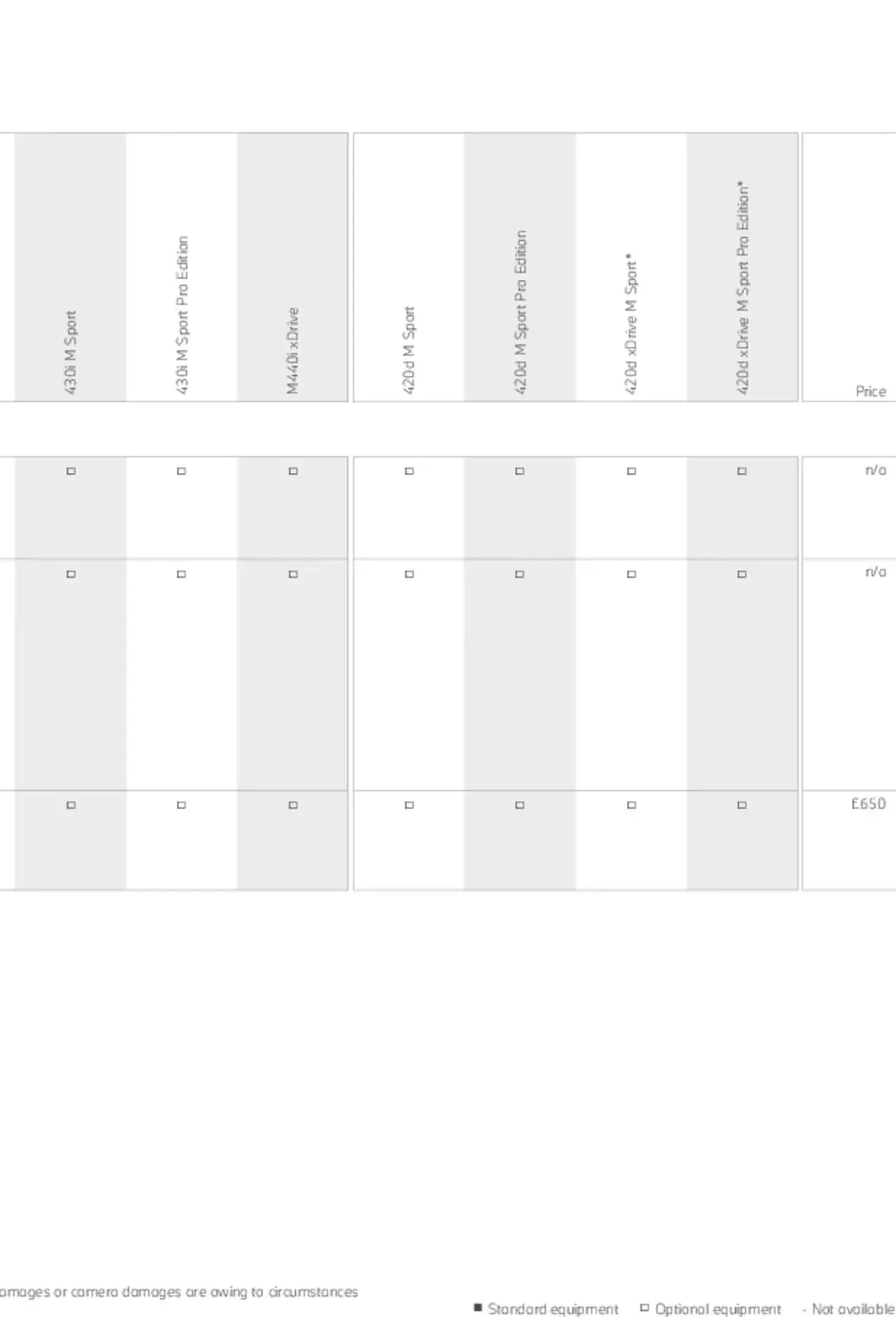 BMW - Coupe & Convertible 2021 from 21 January to 31 December 2023 - Catalogue Page 52