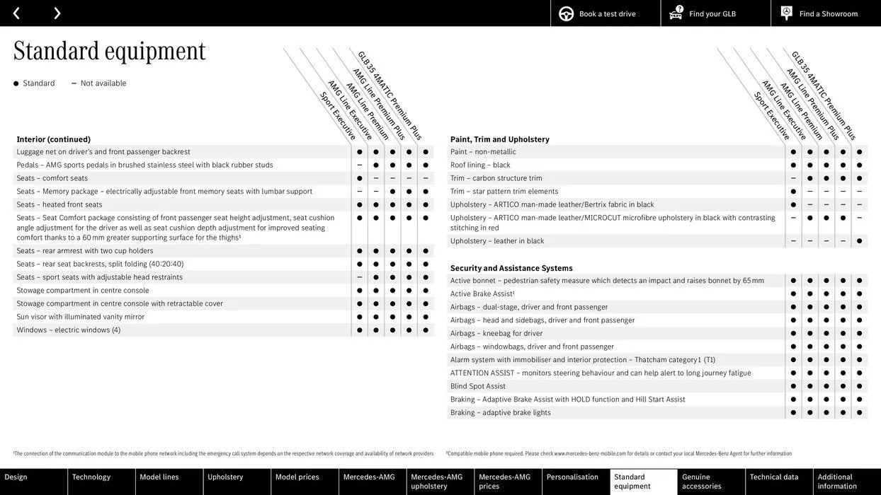 Mercedes Benz GLB from 7 August to 7 August 2025 - Catalogue Page 33