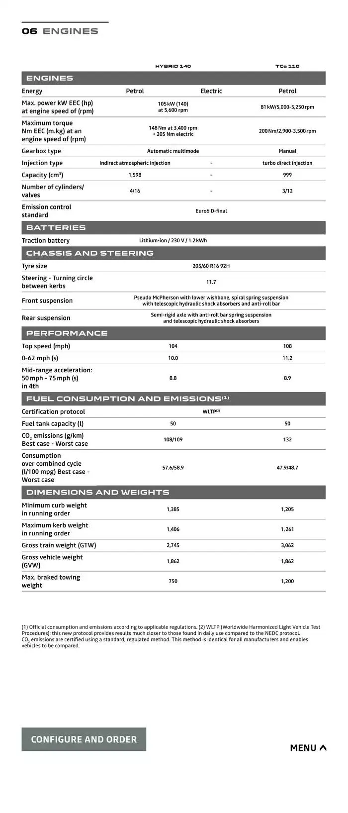 Dacia Jogger from 8 October to 31 May 2025 - Catalogue Page 20