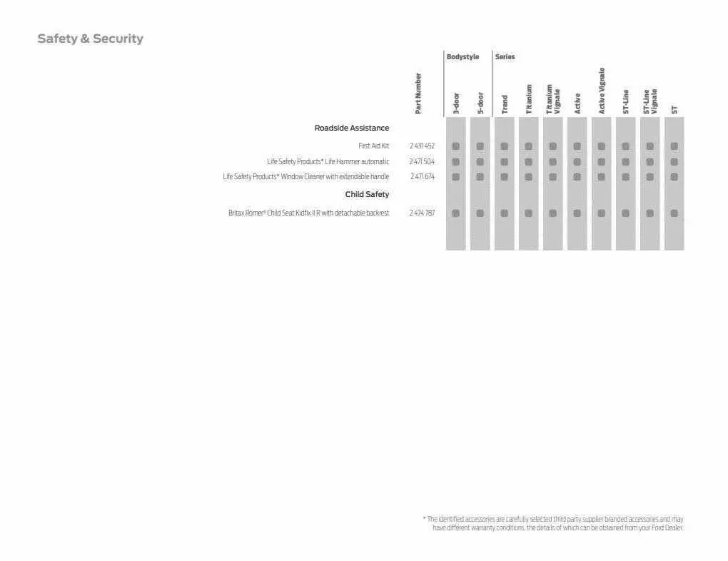 Ford Weekly Offers from 12 January to 29 February 2024 - Catalogue Page 73