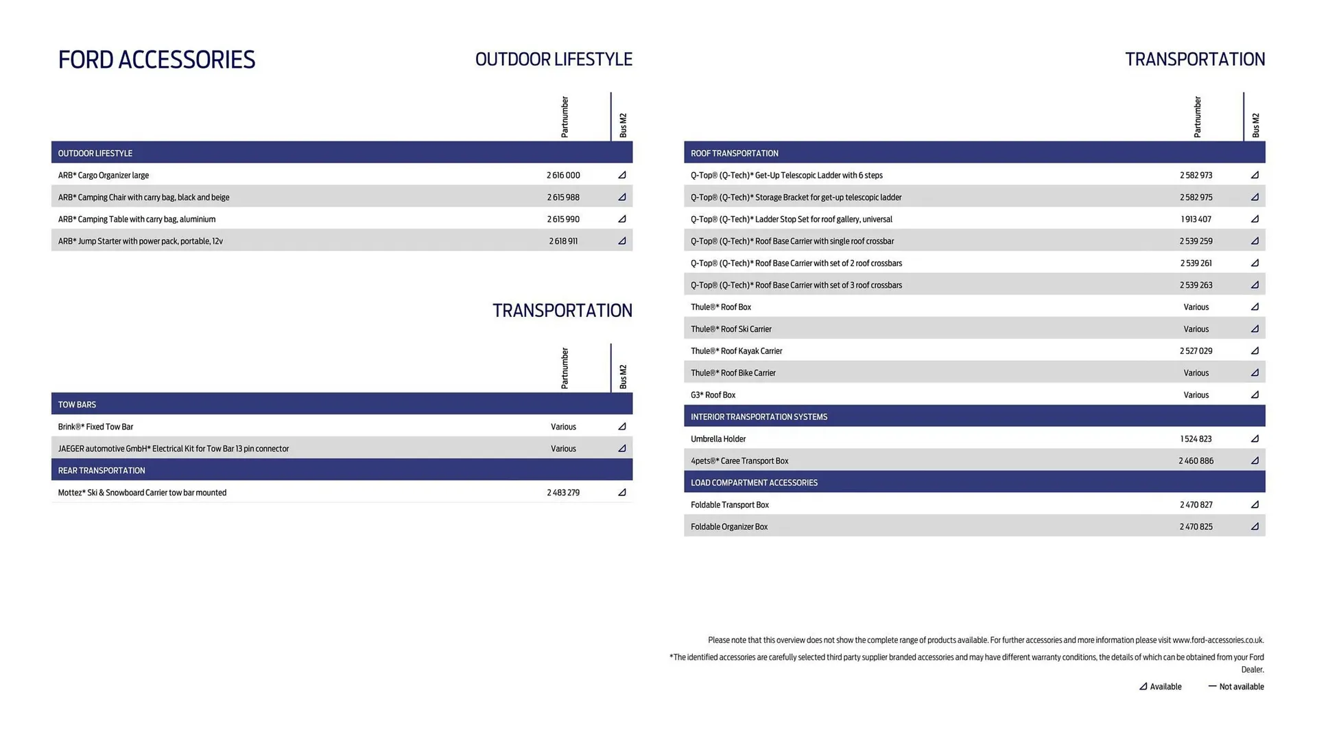 Ford leaflet from 1 October to 31 October 2025 - Catalogue Page 16