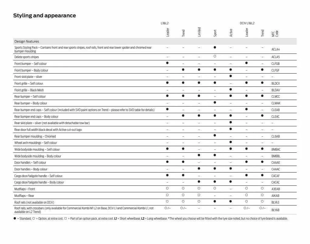 Ford Weekly Offers from 12 January to 29 February 2024 - Catalogue Page 66
