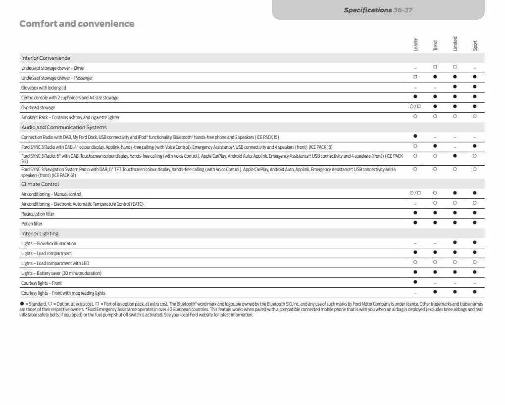 Ford Weekly Offers from 12 January to 29 February 2024 - Catalogue Page 39