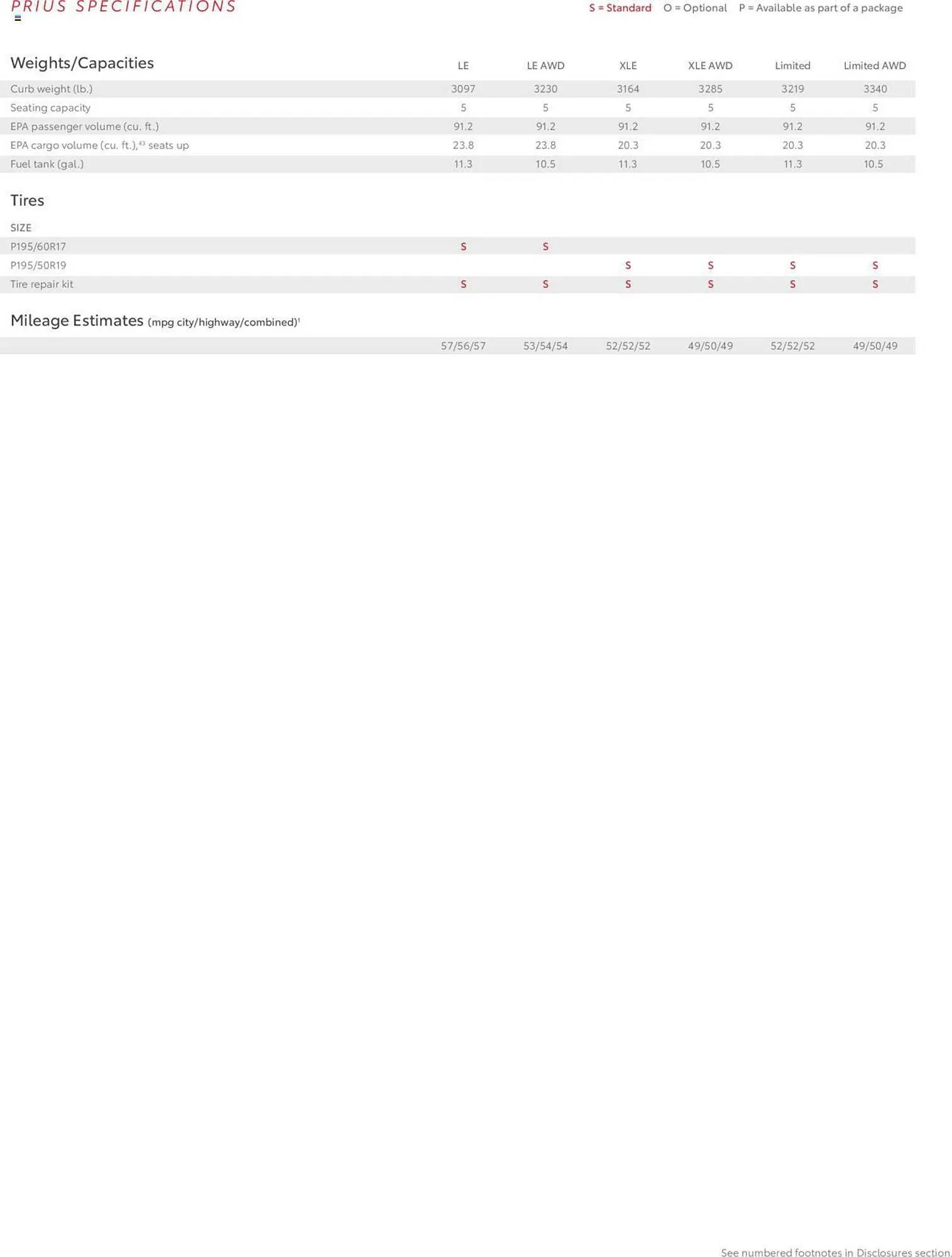 Weekly ad Toyota Weekly Ad from January 1 to December 31 2024 - Page 16