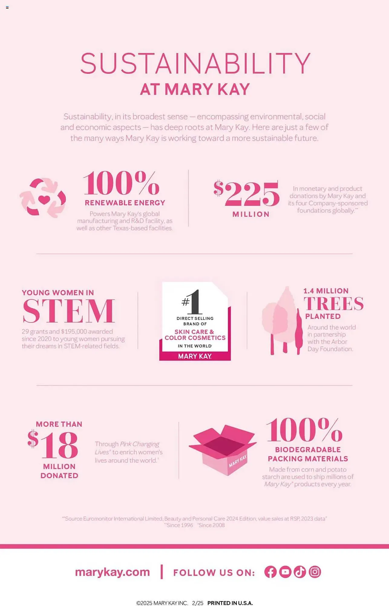 Weekly ad Mary Kay Weekly Ad from February 16 to May 16 2025 - Page 36