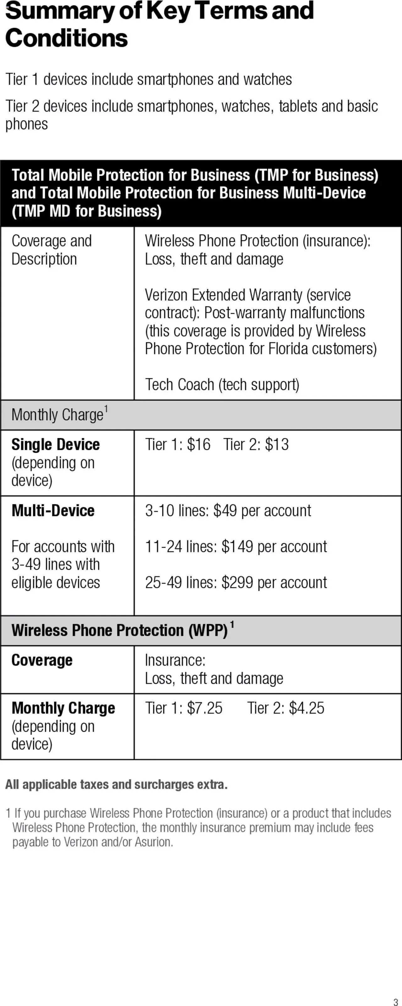 Weekly ad Verizon - Total Mobile Protection for Business is Getting an Upgrade from February 15 to December 31 2024 - Page 7