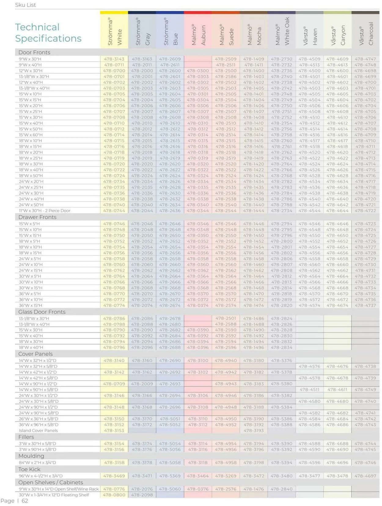 Weekly ad Menards from January 1 to December 31 2024 - Page 62