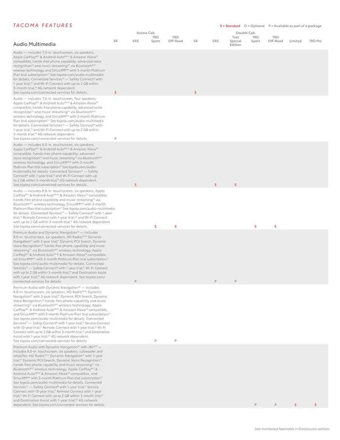 Weekly ad Tacoma from October 4 to October 4 2024 - Page 21