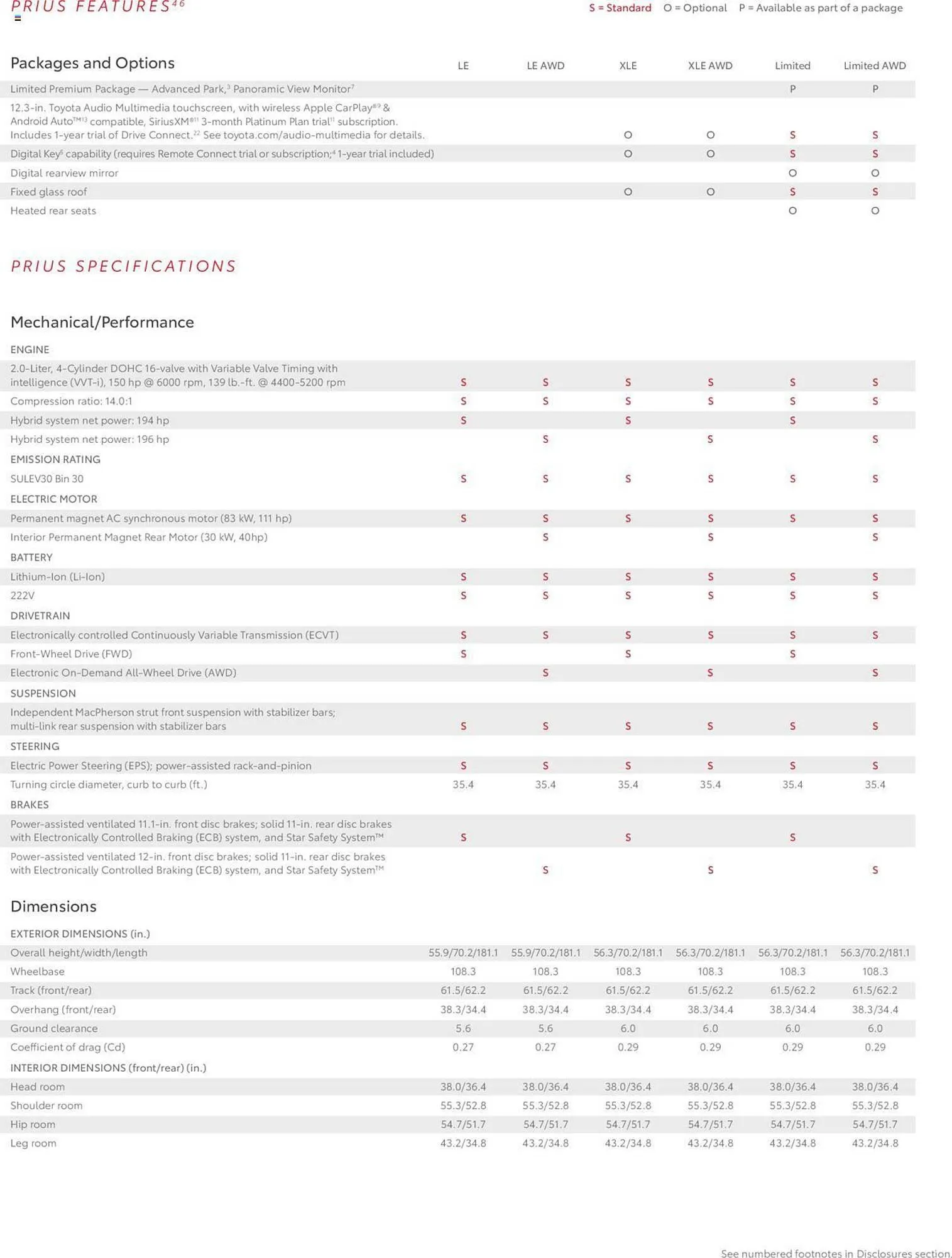 Weekly ad Toyota Weekly Ad from January 1 to December 31 2024 - Page 15