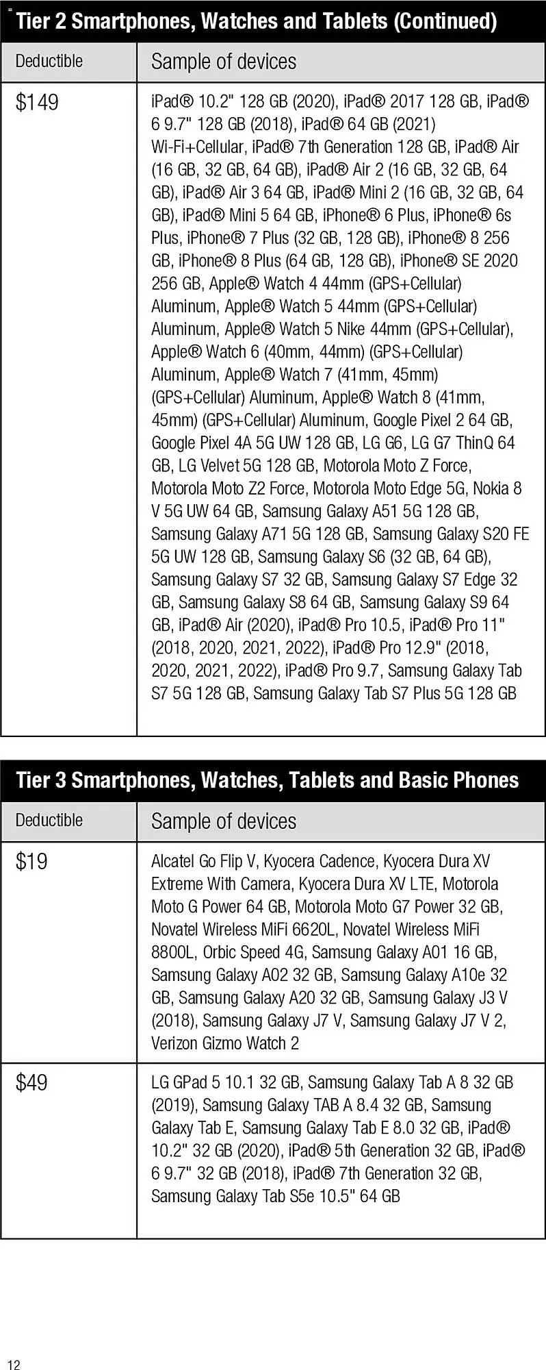 Weekly ad Verizon Wireless Weekly Ad from May 11 to August 31 2024 - Page 15