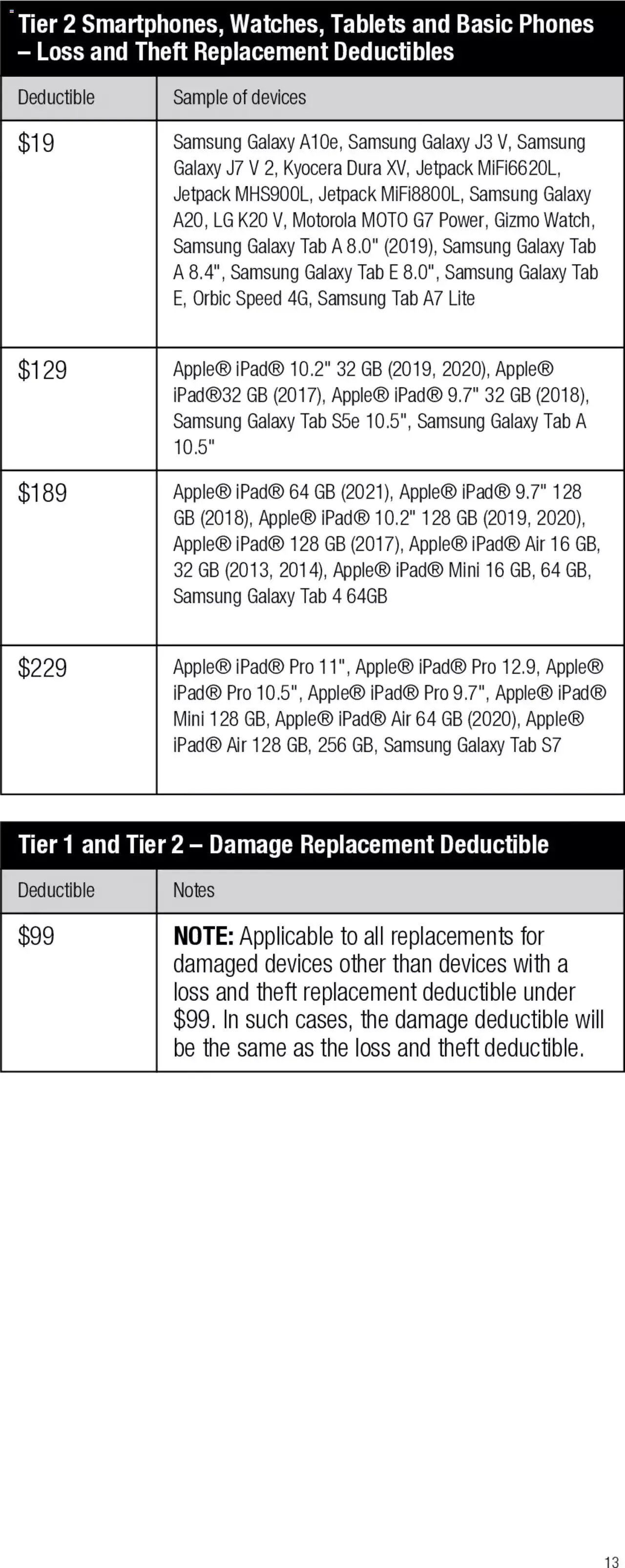 Weekly ad Verizon - Total Mobile Protection for Business is Getting an Upgrade from February 15 to December 31 2024 - Page 17