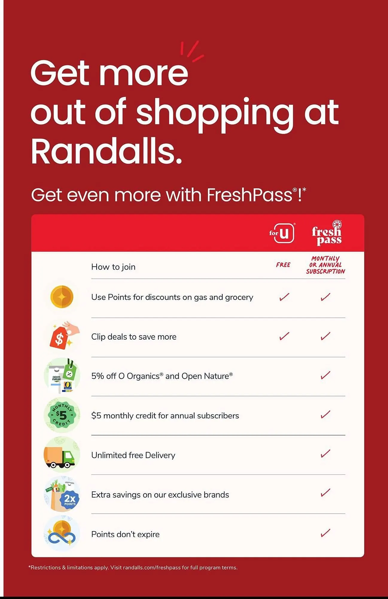 Weekly ad Randalls Weekly Ad from August 27 to September 2 2025 - Page 7